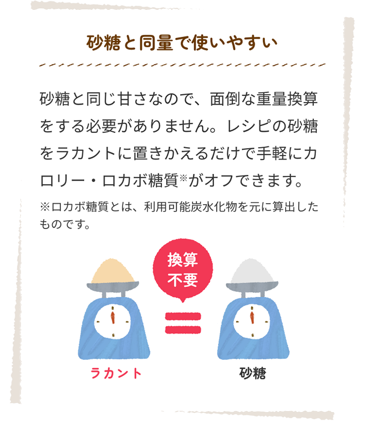 砂糖と同量で使いやすい。砂糖と同じ甘さなので、面倒な重量換算をする必要がありません。レシピの砂糖をラカントに置きかえるだけで手軽にカロリー·ロカボ糖質※がオフできます。※ロカボ糖質とは、利用可能炭水化物を元に算出したものです。
